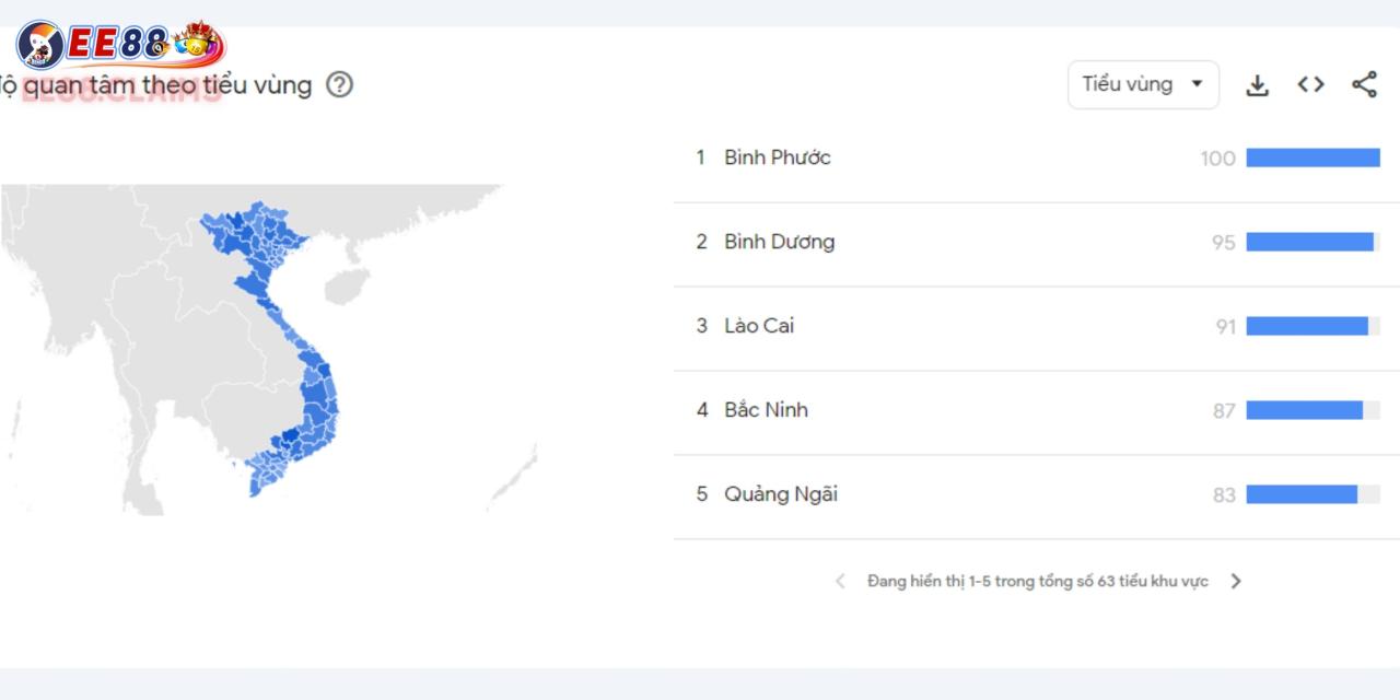 Tỷ Lệ Ưa Thích EE88 Tại 63 Tỉnh Thành Việt Nam